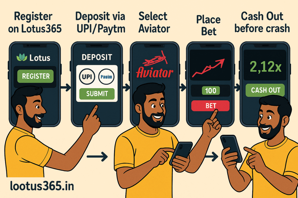 How to Play the Aviator Game on Lotus365