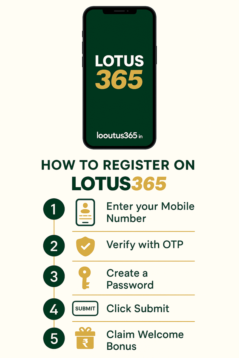Lotus365 Registration